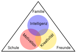 renzulli Image